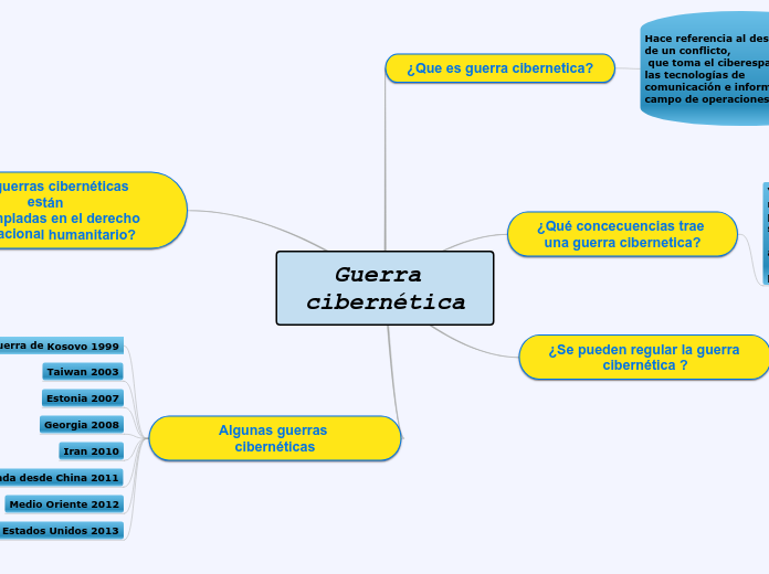 Cuál Es El Objetivo Principal De Una Guerra Cibernética
